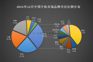 華為手機(jī)怎么樣？